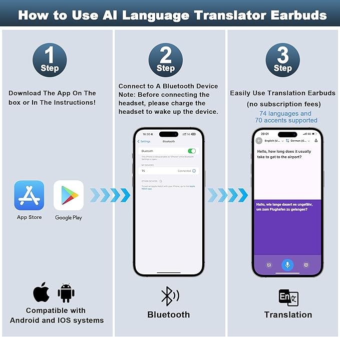 Ai Translation Earbuds Real Time, 3-in-1 Language Translator Earbud 144 Languages Wireless Translation Earbuds, Fit iOS and Android, Wireless Headphones for Travel Business Learning (Black)