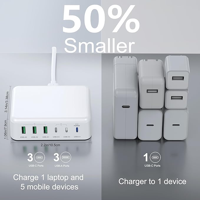 USB C Fast Charger Block, 150W 6 Port Desktop PD GaN Fast Charger Charging Station Block 65W USB C Laptop Power Adapter for MacBook Pro/Air iPad iPhone 16 15 14 13 12 Pro Max Galaxy S23 Note 20 Pixel