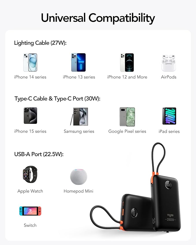 Portable Charger 20000mAh 30W Fast Charging, Power Bank with Built-in Cables & LED Display, USB C Battery Pack for iPhone 16/15/14/13, Samsung, iPad and Android Phones, Ideal for Travel -Black