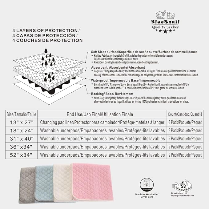 BlueSnail Washable Underpads,Super Absorbent and Waterproof Bed Pds, Portable and Reusable Incontinence Pads for Toddler,Adults,Elderly and Pets (31" x 40" Pack of 2)(White)