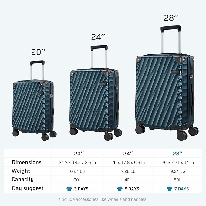 Luggage sets 3 piece with Spinner Wheels, PC Hard Shell Travel Luggage, Carry On suitcase with TSA Lock,YKK Zippers,Charcoal Metallic (Gold, 3 Piece Sets(20/24/28))