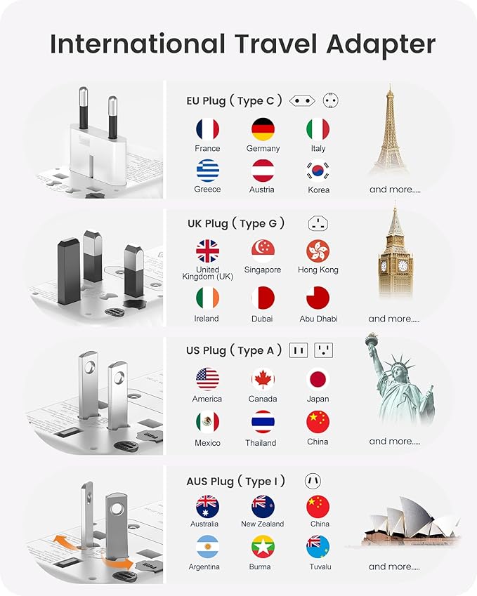 LENCENT Universal Travel Power Adapter, International AC Plug Adaptor with 5.6A 3 USB C 2 USB A Ports Wall Charger Worldwide Travel Essentials for US to EU UK Ireland Australia (Type C/G/A/I) White