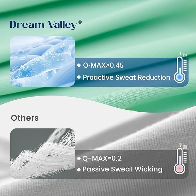 Dream Valley® Outlast® Deepsleep Cooling Comforter, King Size, NASA-Grade Space Technology Cooling Blanket for Hot Sleepers Night Sweats, Q-Max > 0.45 Aerocool™ Breathable, Mint Macaron, 106"x90"