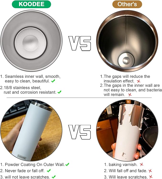 Koodee 20 oz Skinny Tumbler - Stainless Steel Double Wall Insulated Slim Water Cup With Straw and Lids (Yellow)