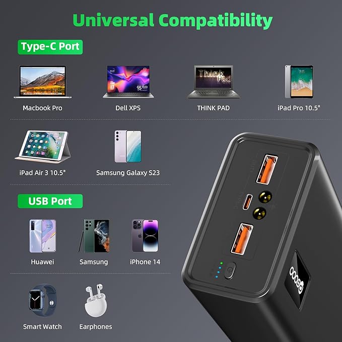 Power Bank Fast Charging 50000mAh, 65W Laptop Portable Charger USB C Compatible with MacBook Dell, PD External Battery Bank Compatible with iPhone 14/13, Cell Phone, Tablet, 3 Output &1 Input(Black)