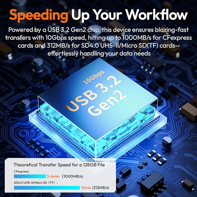 ULANZI MCR-02 High-Speed SD Card Reader, USB 3.2 CFexpress B Card Reader, 2 in 1 SD/Micro SD Card Reader Holder, Waterproof Case, Type-C SD/TF Card Storage Case for iPhone/Android, Action Cameras