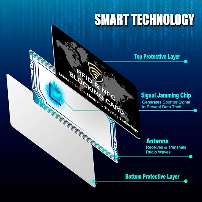 SaiTech IT 10 Pack RFID Blocking Card NFC Contactless Debit/Credit Card ATM Passport Protector ideal for Men & women slim with World map design perfectly fit in wallet(Black), White