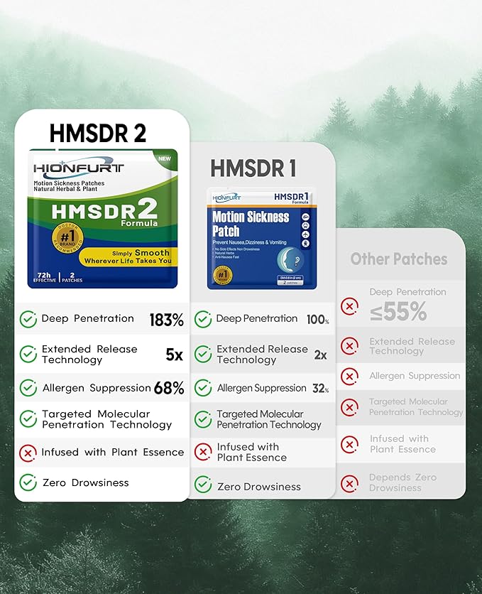 HMSDR2 64ct Motion Sickness Patches – Sea Sickness Patches for Cruise, Car, Airplane – Non-Drowsy, 72H Lasting