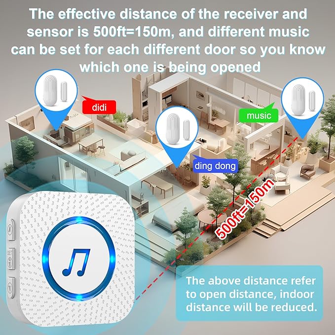 SanJie Door Chimes When Door Opens for Home - Door Alarm with Chime Adjustable Volume,5 Magnetic Door Sensors & 2 Plug-in Receivers - Door Open Chime - Indoor Range 500ft 2 Receivers + 5 Sensors