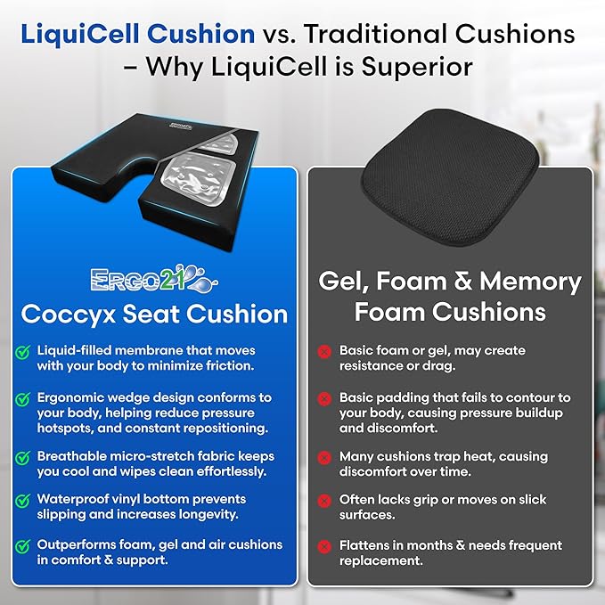 LiquiCell Coccyx Seat Cushion, Aid for Tailbone Pain Relief, Sciatica Pain, Back Support | Donut Like Butt Pillow for Long Hours Sitting at Home/Office Chair (18" W x 17" L x 2" H)