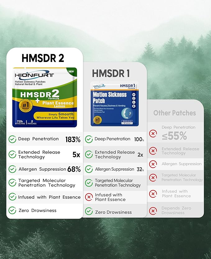 HMSDR2 80ct Motion Sickness Patches with Plant Essence – Lemon – Sea Sickness Patches for Cruise, Car, Airplane – Non-Drowsy, 72H Lasting