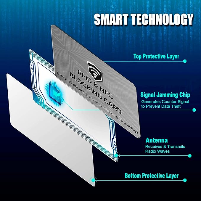 SaiTech IT RFID Blocking Cards - Protects Entire Wallet, NFC & Contactless Card Protector - Grey (10 Pcs)