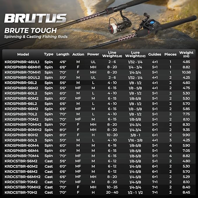 KastKing Brutus Spinning Rods & Casting Fishing Rods, Brute Tuff Composite Graphite & Glass Blanks, Stainless Steel Line Guides w/Zirconium Oxide Rings Tip Top, Chartreuse Strike Tip