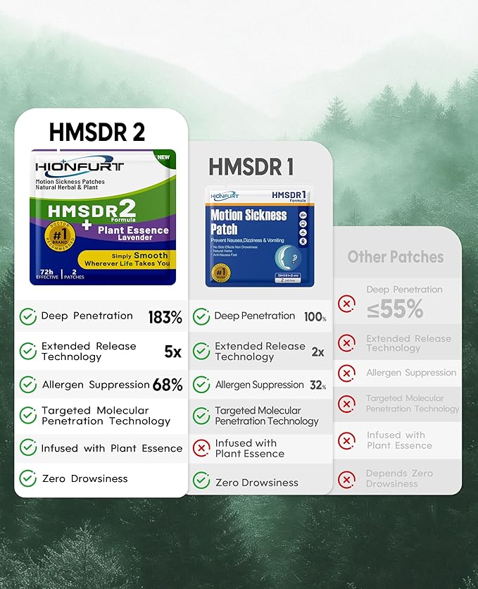 HMSDR2 64ct Motion Sickness Patches with Plant Essence – Lavender – Sea Sickness Patches for Cruise, Car, Airplane – Non-Drowsy, 72H Lasting