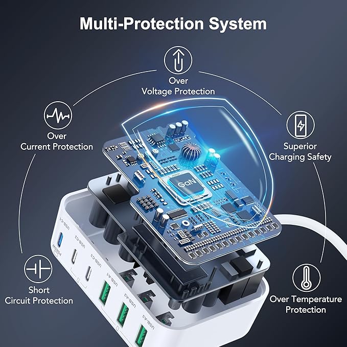 USB C Fast Charger Block, 150W 6 Port Desktop PD GaN Fast Charger Charging Station Block 65W USB C Laptop Power Adapter for MacBook Pro/Air iPad iPhone 16 15 14 13 12 Pro Max Galaxy S23 Note 20 Pixel