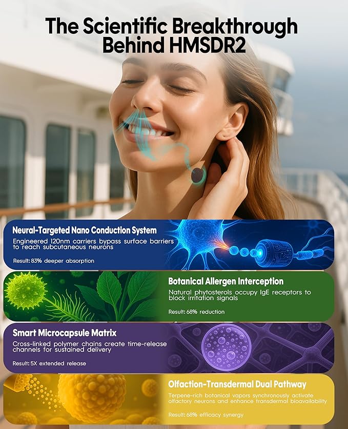 HMSDR2 32ct Motion Sickness Patches with Plant Essence – Lavender – Sea Sickness Patches for Cruise, Car, Airplane – Non-Drowsy, 72H Lasting