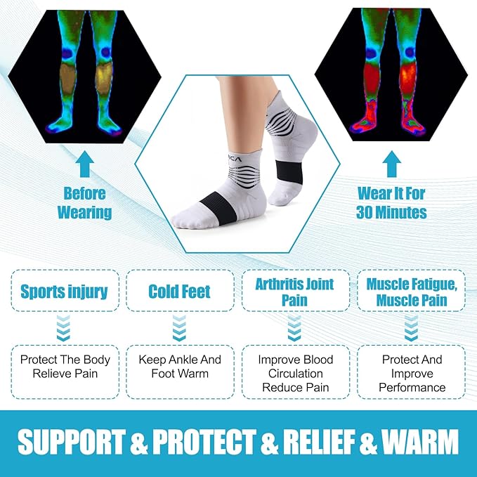 NEENCA Professional Compression Socks, Medical Athletic Ankle Socks for Injury Recovery & Pain Relief, Sports Protection, Circulation —1 Pair, 20-30 mmhg