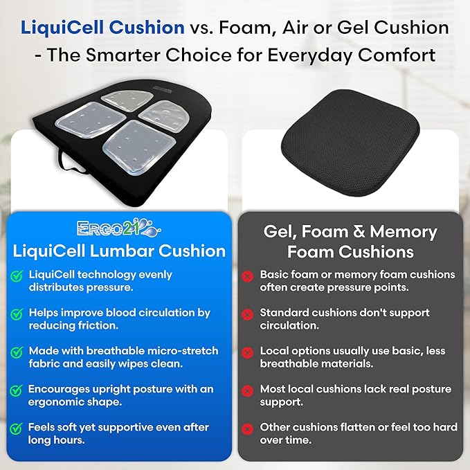 Lumbar Pillow Lower Back Support Cushion for Back Rest, Good Posture, Spine Pain, Long Sitting Hours at Chair, Office, Car Seat, Wheelchair, Large (18" W x 24”x 1.5”)